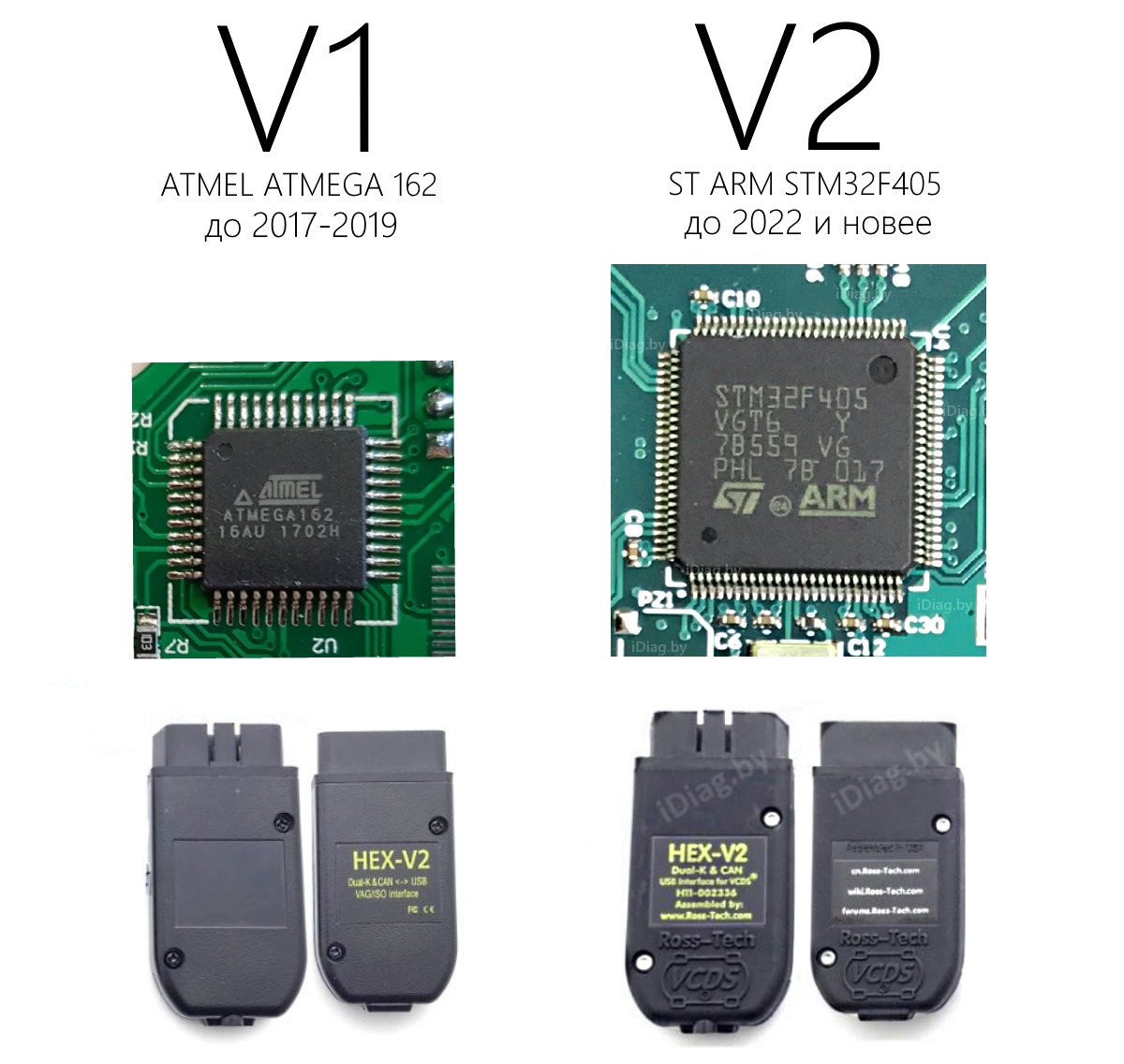 Купить VCDS HEX-V2 stm32f405 на ARM. VAG-COM/VCDS/Ross-Tech - IDiag.by